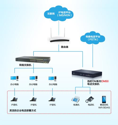 服务器主机系统有要求吗_系统要求