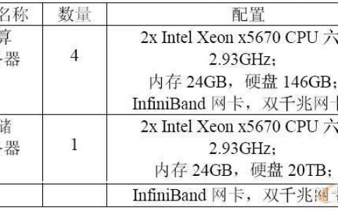 如何选择合适的服务器和USB Key厂商以优化企业安全配置？