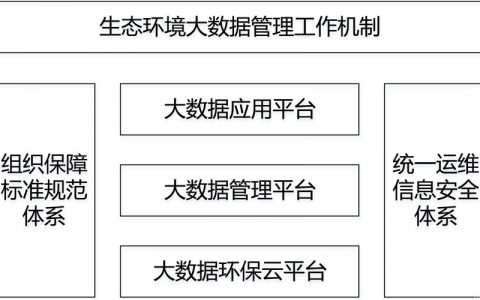 如何成功搭建一个高效的大数据环境?