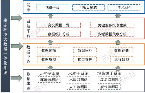 搭建大数据环境_环境搭建