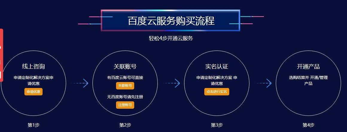 百度云服务器为什么那么贵