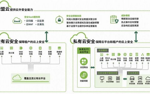服务器全能环境的安全能力究竟有多强大？