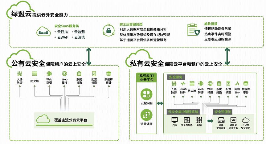 服务器全能环境_安全能力