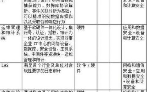 等保三级标准对硬件配置有哪些具体要求？