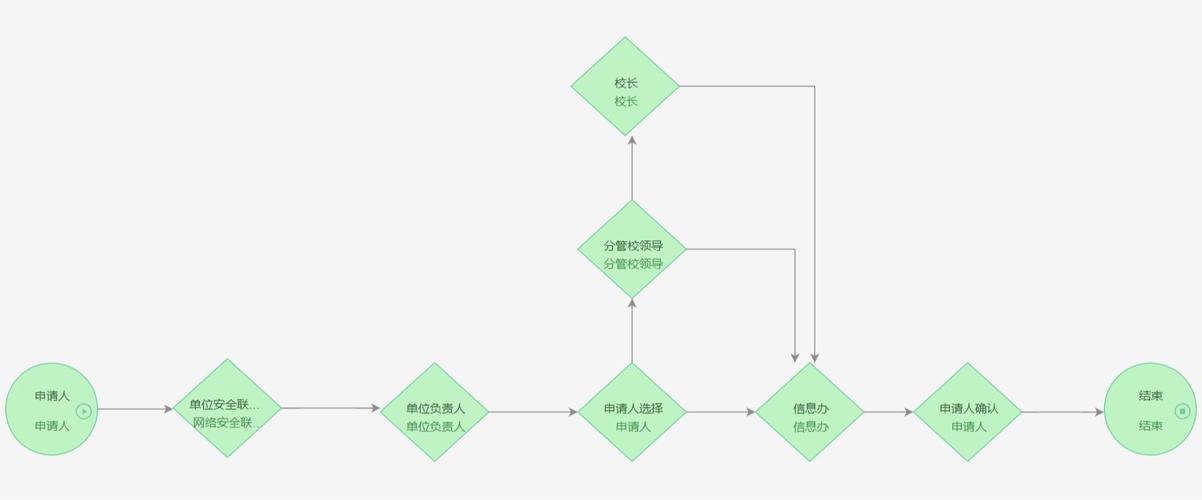 服务器托管 流程_财务托管