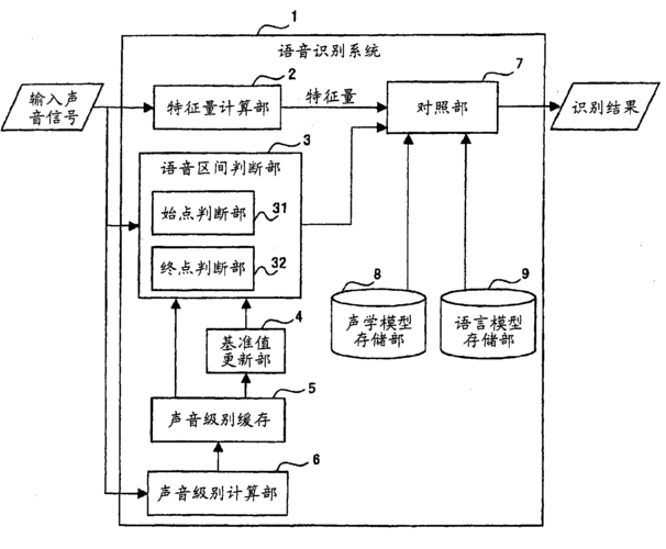 短语音识别技术_技术原理