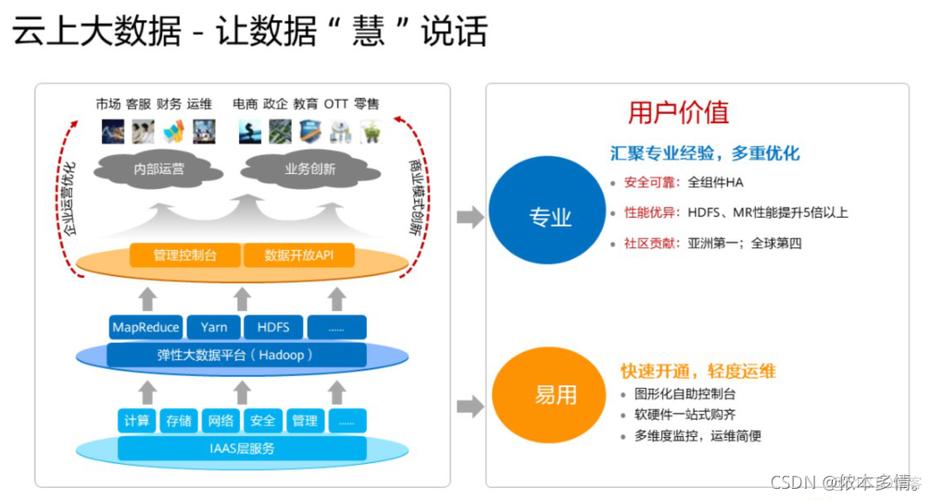 服务器有何作用_华为云培训有什么作用？