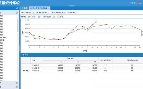 如何准确进行单机流量统计？