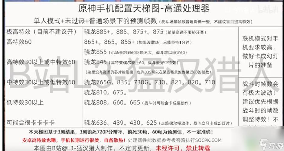 原神服务器的配置要求是什么