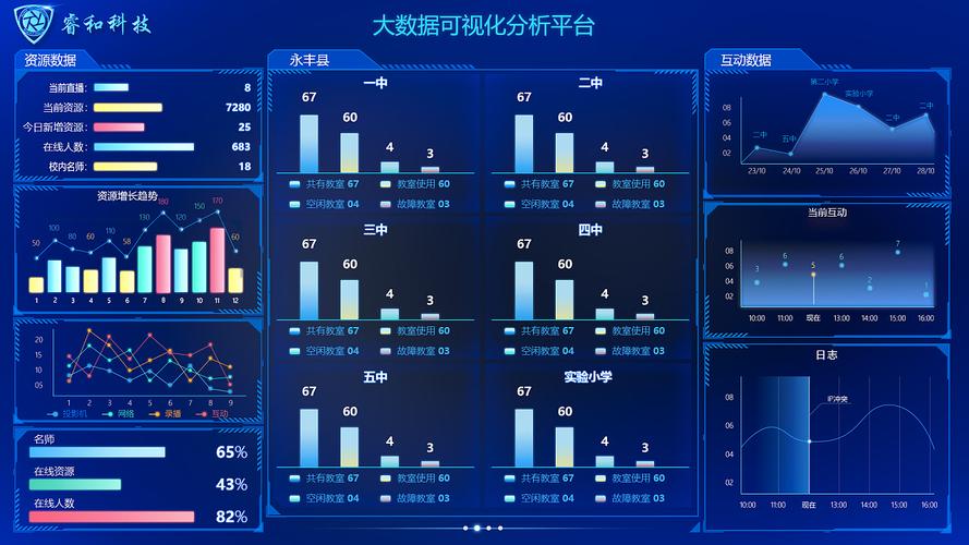 大数据分析可视化_大数据分析