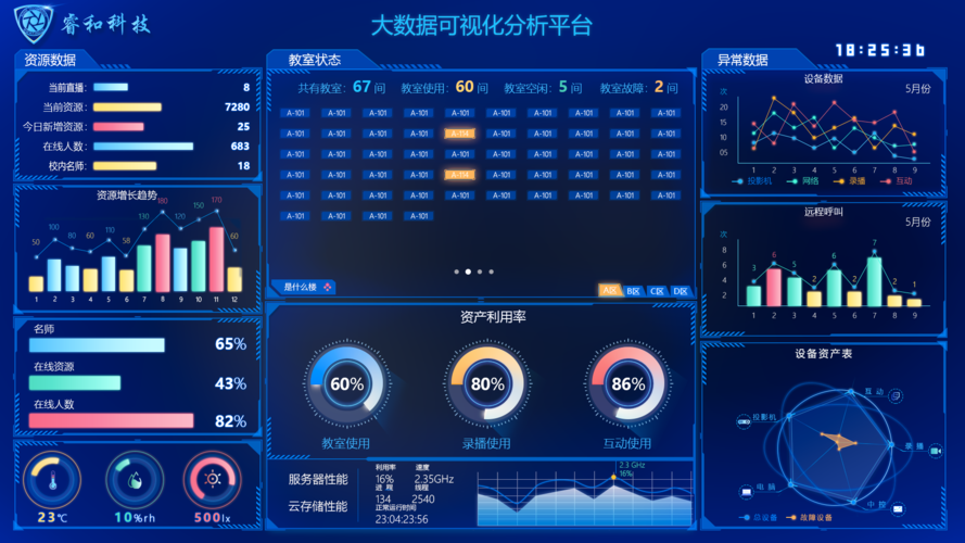 大数据分析可视化_大数据分析