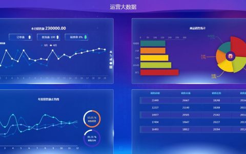 如何通过大数据分析可视化揭示数据背后的故事？