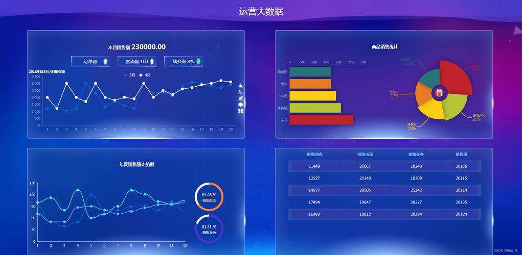 大数据分析可视化_大数据分析