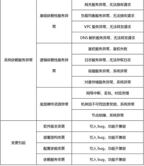 functiongraph_FunctionGraph配额