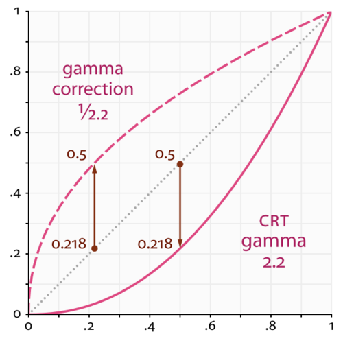 functiongraph_FunctionGraph配额