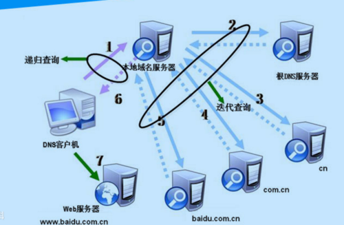 域名跟服务器的关系是什么意思