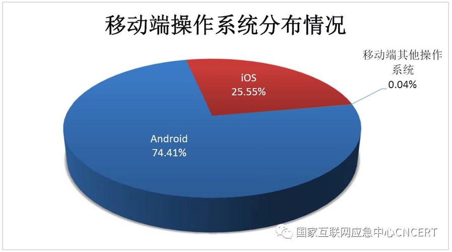 服务器比较_比较操作