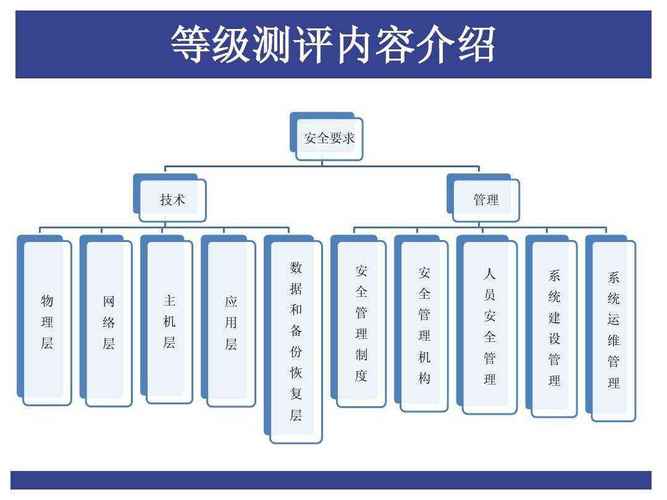 等保三级测评流程_什么是认证测试中心
