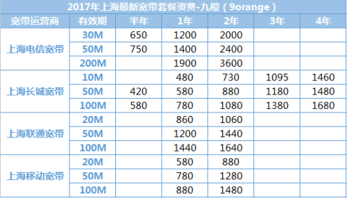 带宽多少够用_购买和变更规格