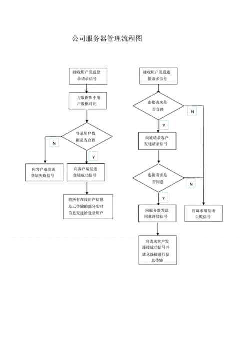 川畅科技服务器的流程是什么