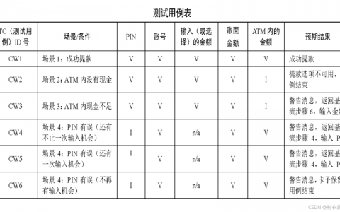 如何有效地进行打印测试用例的日志记录？