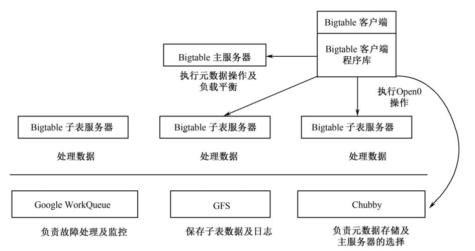 服务器和分布式存储_数据分布式存储