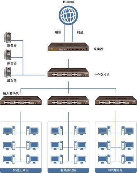 服务器如何连接各个主机_配置主机连接