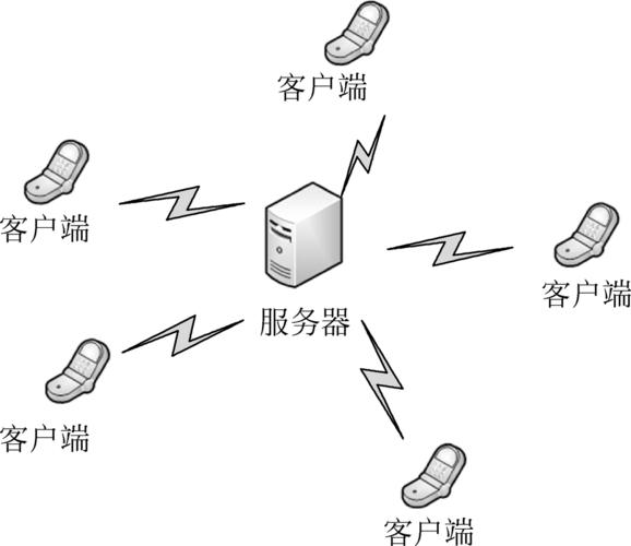 服务器客户端模式特点_产品特点