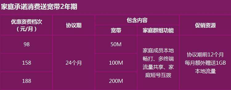 带宽具体收费_DDoS高防弹性带宽具体怎么计费？