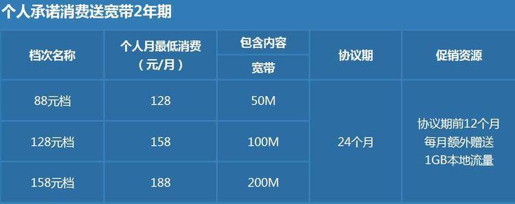 带宽具体收费_DDoS高防弹性带宽具体怎么计费？