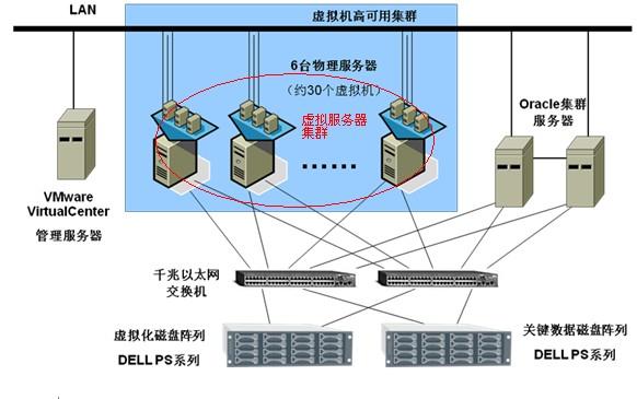 服务器集群与虚拟化_GPU虚拟化