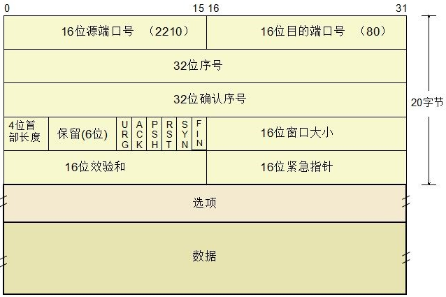 负载均衡服务等级协议_服务等级协议