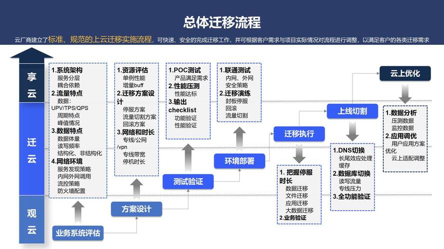 服务器群 搭建 云vps_方案概述