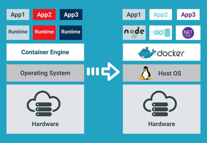 docker 加密部署_Docker应用部署（Linux）
