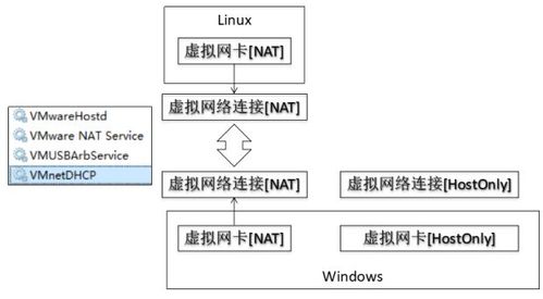 服务器环境怎么搭建_环境搭建