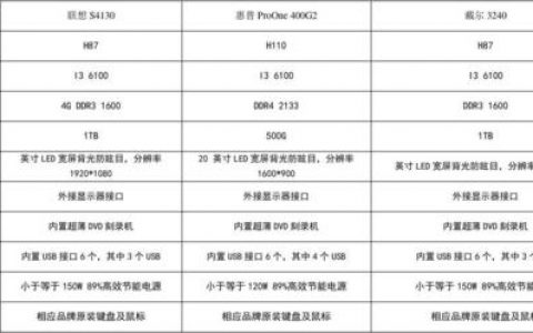 服务器配置与个人电脑配置有何不同？