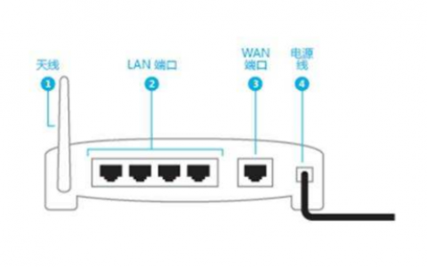 WiFi服务器端口的作用是什么？