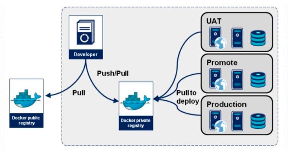 docker集群_关于CCE集群Docker支持策略公告