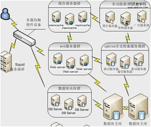 服务器和虚拟主机的作用_CSG文件共享的作用？