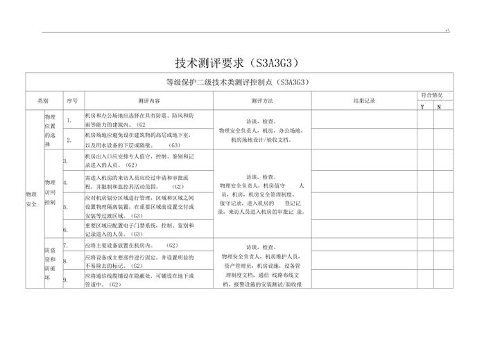 等保三级测评要求_等保问题
