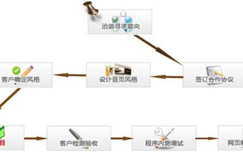 如何配置Flash建站系统源码？