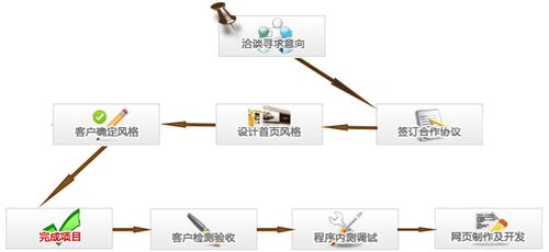 flash建站系统源码_配置流程