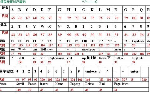 如何通过代码高效控制键盘操作？