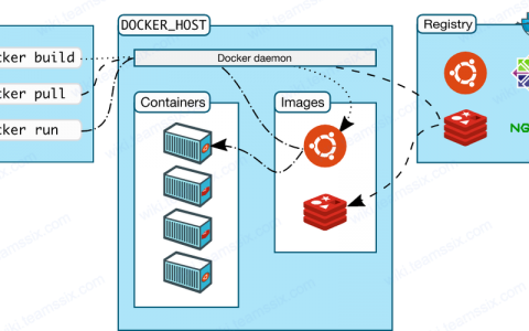 Docker容器与容器云第三版中如何利用Docker run命令成功运行容器？