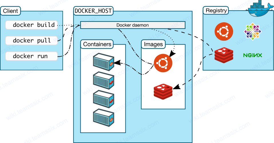 docker 容器与容器云第三版_使用Docker run运行容器