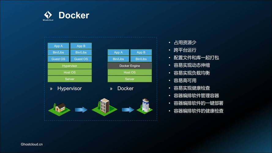 docker 容器与容器云第三版_使用Docker run运行容器