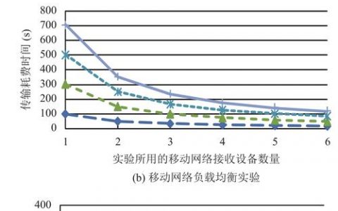 如何有效进行负载均衡性能测试？