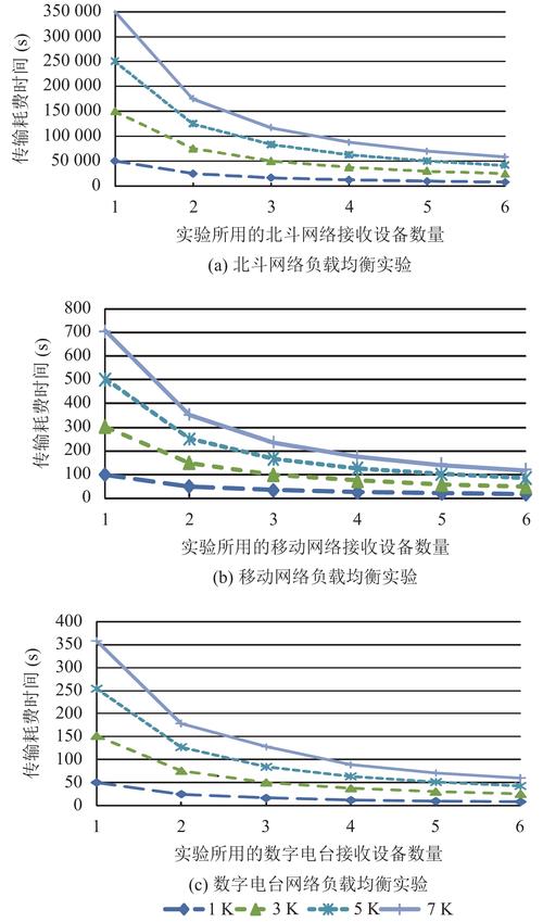 负载均衡性能测试_性能测试