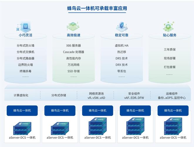 云服务器和超融合区别是什么
