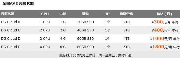 服务器分成虚拟主机_成交价分成模式商品